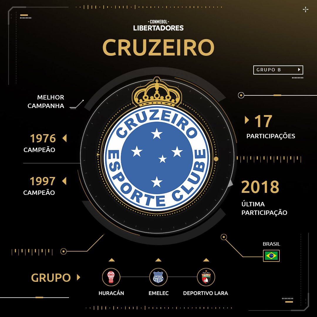 Principal 88+ images cruzeiro tem quantas libertadores br.thptnvk.edu.vn