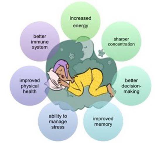 MeenakshiDatta1's tweet photo. #LetsDevelopCharacter A good night’s #sleep can work wonders. Make a routine for bedtime so your body cues for rest. Shut down your phone. Pray. Read positive mental attitude book for 20 mins. Visualize yourself in your favorite place. Rich visualization helps you sleep better. https://t.co/OhY6ylZ9e2