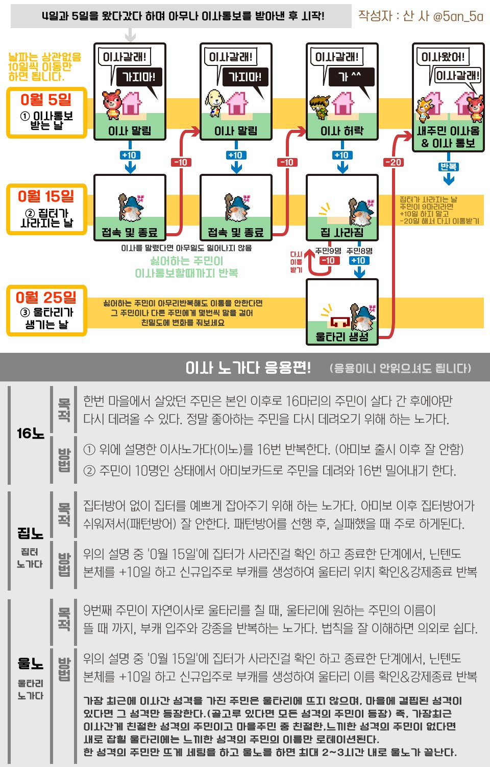 동물의숲🍒 On Twitter: 