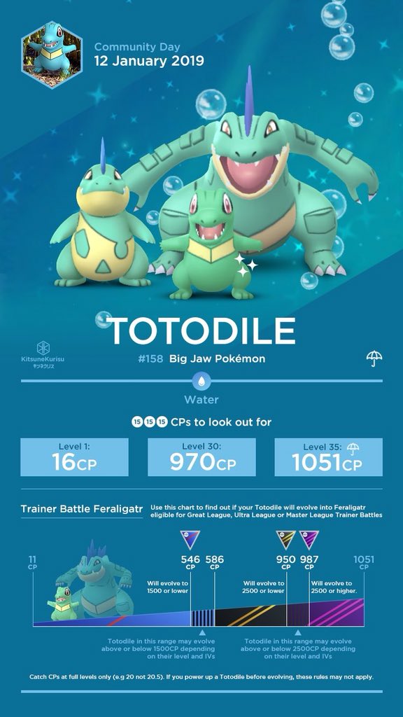 Stardust Pokemon Go Totodile Iv Cp Chart For Pokemongocommunityday Rt
