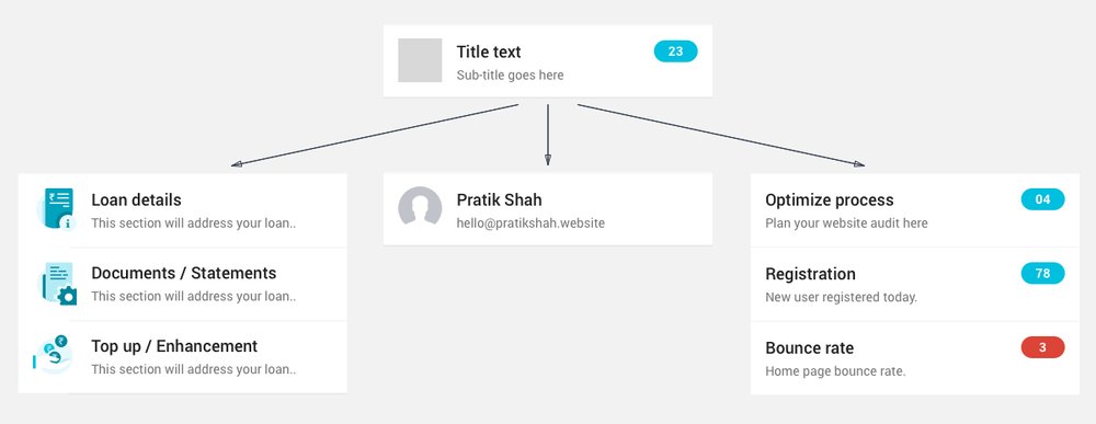 theUXblog's tweet image. &quot;Before we jump to what all things to be added, we had to define certain rules to make elements reusable and atomic in true sense.&quot; goo.gl/64bzUa #sketch #designsystem #atomicdesign