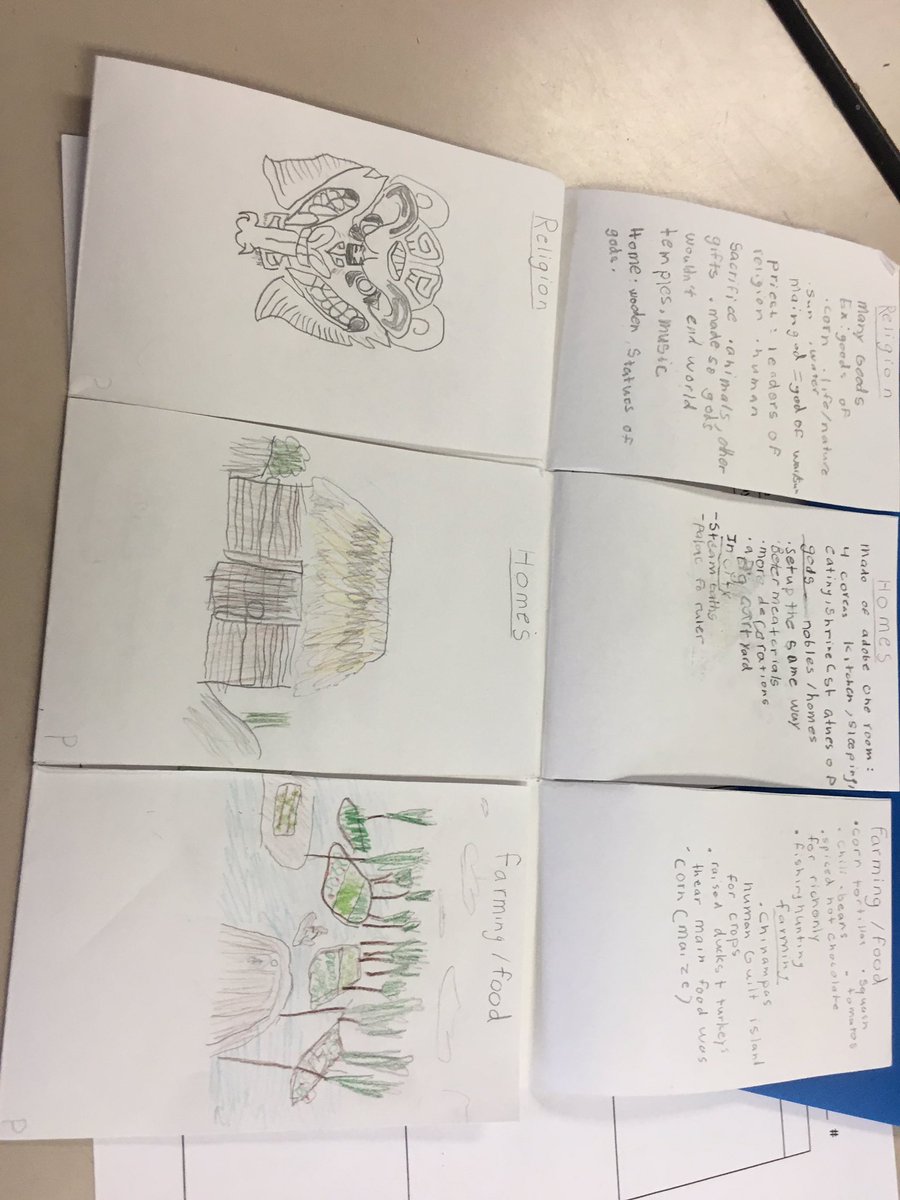 southhillhawks's tweet photo. Fifth grade hawks diving deep into mesoamerican history and culture! Great use of creative graphic organizers https://t.co/iiEHN6XsTH
