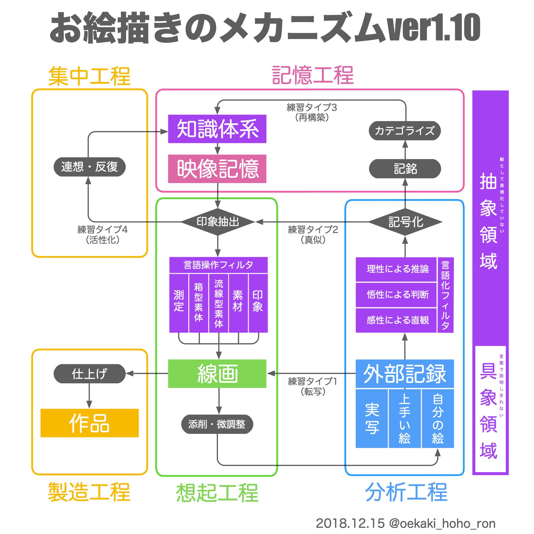 お絵描きホーホー論 透視図法オタク 補足 画面レイアウト上に被写体と背景のパース 接点が無い場合はさらに分岐できるな 2点透視なら 縮小レイアウト で被写体の足元のパース取ったりして対処できる 3点透視なら 空間レイアウト でカメラの画角と
