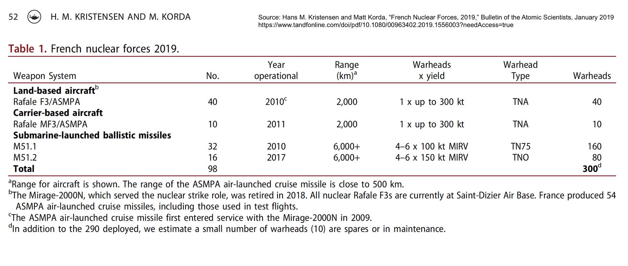 French Nuclear Forces DwUcAzDWwAAXLDJ