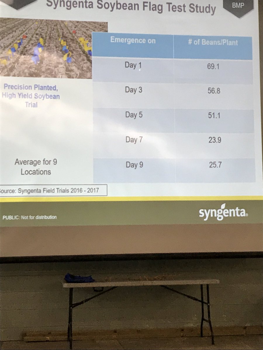 j_0Neil's tweet photo. Reflecting on #SWAC19 and this slide was very interesting, the focus has always been in corn for uniform emergence. Looks like we need to dive into Soybeans as well! #plant19 https://t.co/QTmhJYVO17