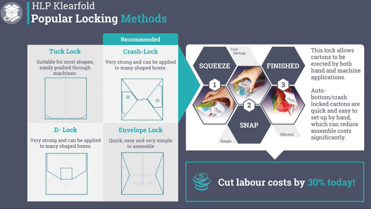 HLP_Klearfold's tweet photo. HLP Klearfold not only offers clear packaging which is customised to your product but also has excellent locking methods. HLP Klearfoldโs PET packaging is 100% recyclable and uses recycled material in our RPET packaging. Get in touch!
https://t.co/8PlzDK10zf
#clearpackaging https://t.co/TbMiaUqdyE