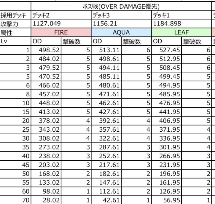 らずなぴす Laznapis On Twitter 無課金 ガチャ エンド 限定 ノーマルなし の暫定bp最強デッキ 九段です 概算値 オンゲキ オンゲキ相談室 Https T Co Ki8dyd3mv9 Twitter