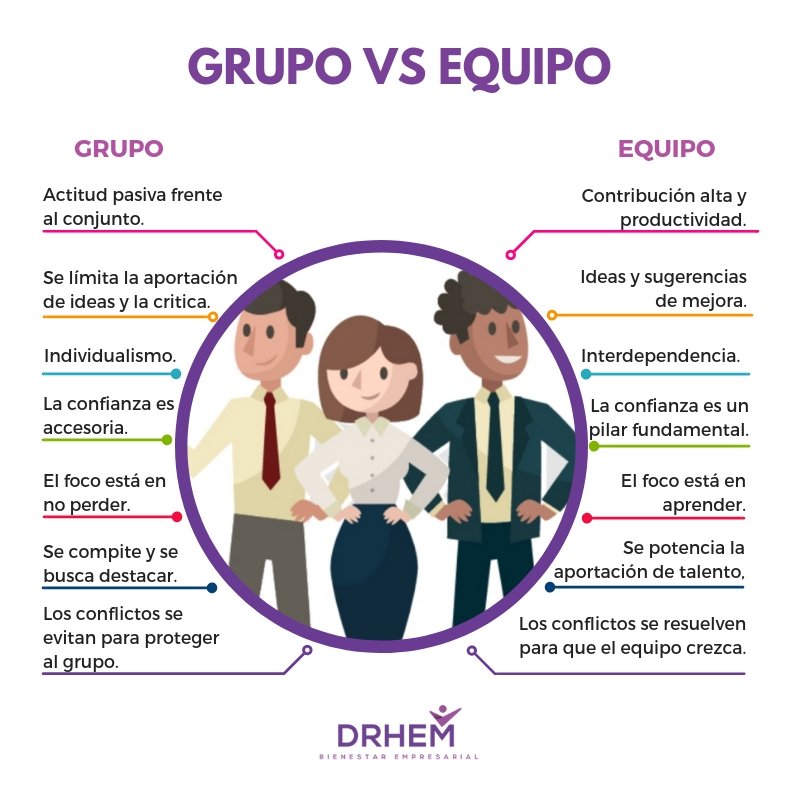 Diferencias Entre Grupo Y Equipo De Trabajo Grupo Vs Equipo Images