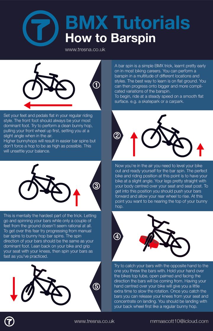 mrmascott10's tweet photo. I created a cool infographic showing the tips and progression to do a #bmx barspin. #barspin #bmxtricks
https://t.co/uow65ZHmzl https://t.co/w7Ie0KNSEs