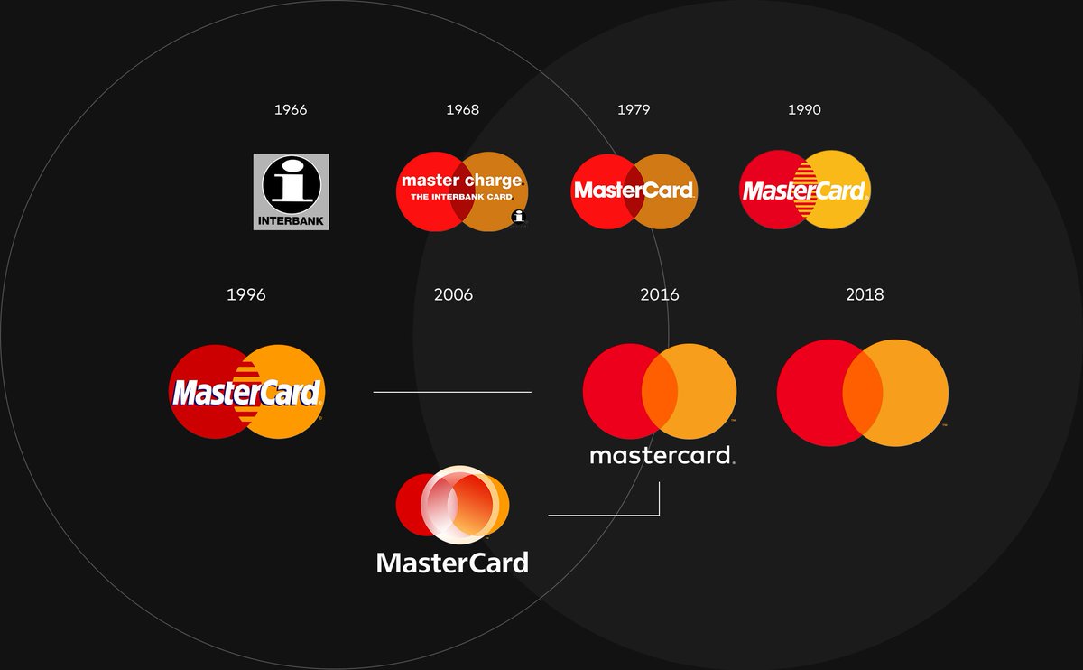 Mastercard News On Twitter Our Red And Yellow Circles Have Been The Hallmark Of The Mastercard Brand For Over 50 Years Check Out Our Brand Evolution Priceless Https T Co Nbeufpuutb Https T Co L5xhfs9lgz