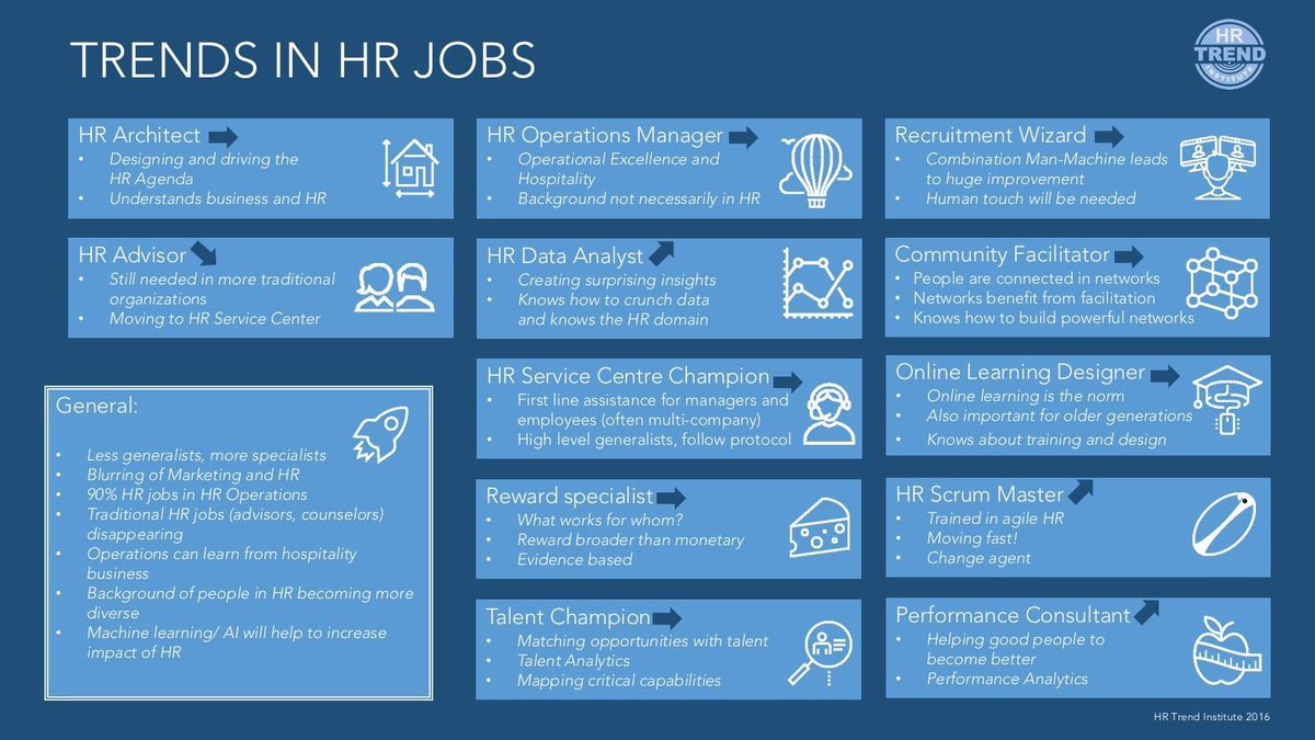 The #HR world is evolving - so what does this mean for the #future of #HumanResources #Careers ? @tomwhaak of the <a href="/HRTrendInst/">HR Trend Institute</a> provides an insightful illustration of potential options - thanks for highlighting <a href="/GilesOHalloran/">Giles O'Halloran</a> via <a href="/LinkedIn/">LinkedIn</a> - #careerdevelopment #FutureofHR