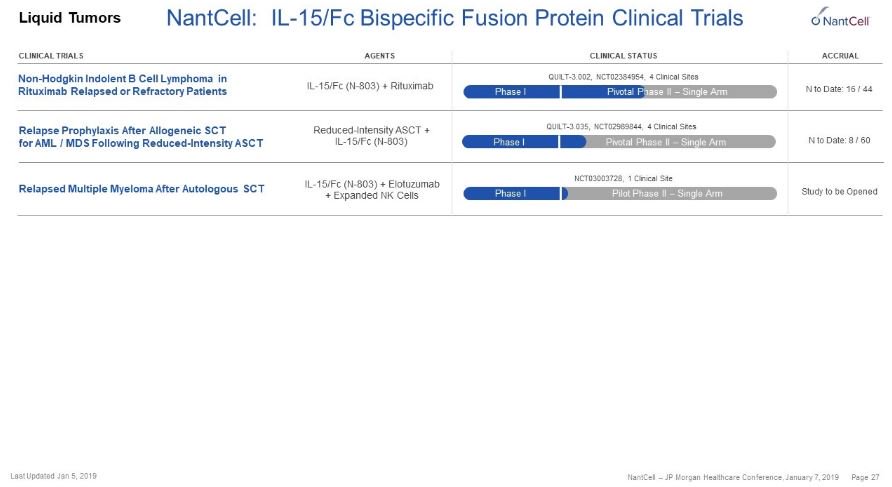 anandprabu's tweet photo. #NantCell betting big on N-803, their IL-15/CD16 bispecific asset #JPM19 https://t.co/bU4tK3jexm
