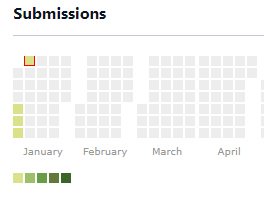 laysmh's tweet image. 🗓️ R1D48 #100DaysOfCode
- JS Challenges on HackerRank #10daysOfJavascript
- Reviewing JS objects, constructors
- articles