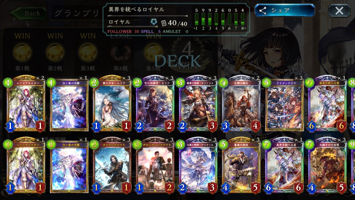 異界を統べる者
