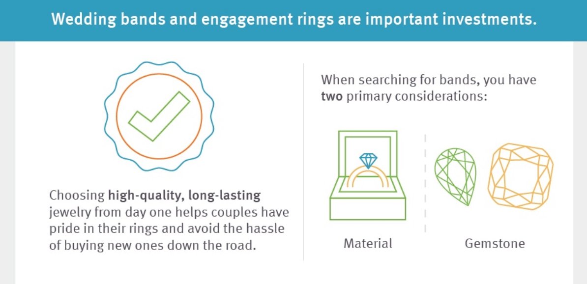 With This Ring: Your Guide to the Ring-Buying Process discover.com/personal-loans… #Weddings