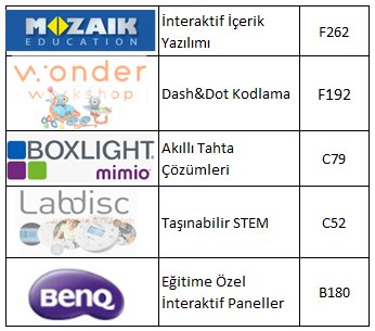 23 - 26 Ocak 2019 tarihlerinde Londra da düzenlenen BETT SHOW da Türkiye tek temsilcisi olduğumuz alttaki ürünlerimizi stantlarında görebilirsiniz. Ben ve Özgür Kaymaz fuar alanında olacağız. Size yardıma hazırız.