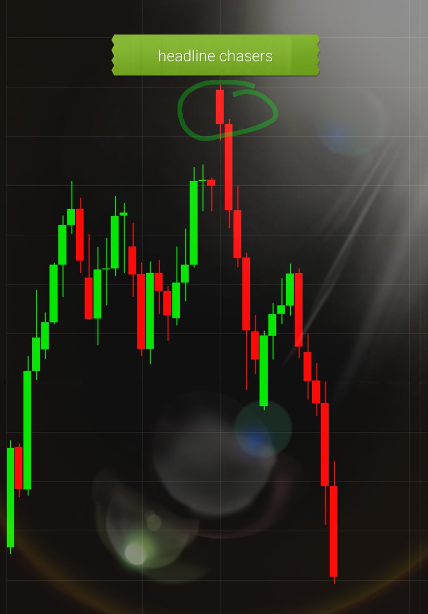 #trading #facts