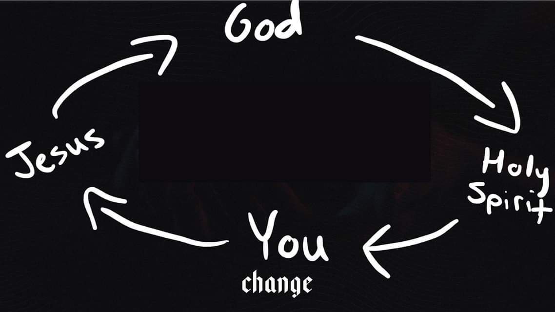 mcc_sm's tweet photo. Prayer equals change when you begin and end with God. https://t.co/DOSaczBaNT