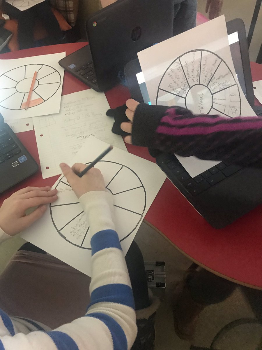 lisadmacisaac's tweet image. Grade 6’s working on their culture wheels today!  #seewhatiamlearning @AJSmeltzer @HRCE_NS