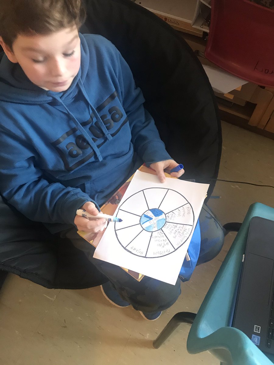 lisadmacisaac's tweet image. Grade 6’s working on their culture wheels today!  #seewhatiamlearning @AJSmeltzer @HRCE_NS