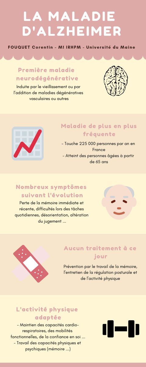 FouquetCorenti1's tweet photo. Infographie sur la maladie d'Alzheimer et l'activité physique adaptée #Alzheimer #apas #MasterAPAS @BMorelUdM https://t.co/CUJqvWSPrr