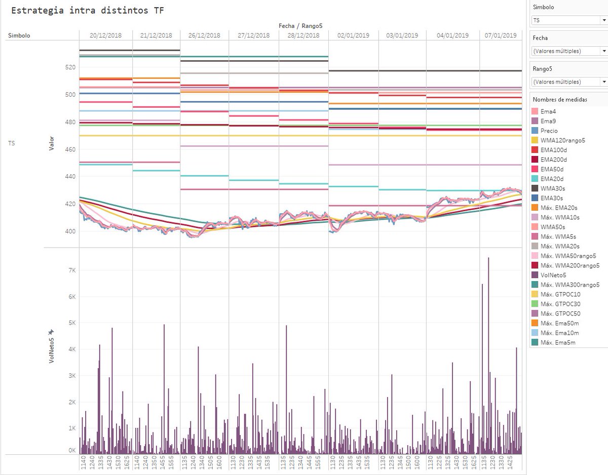 Guru__Trade's tweet photo. $TS durañona la de 20, es cuestión de tiempo https://t.co/Sdm3TnB5pi