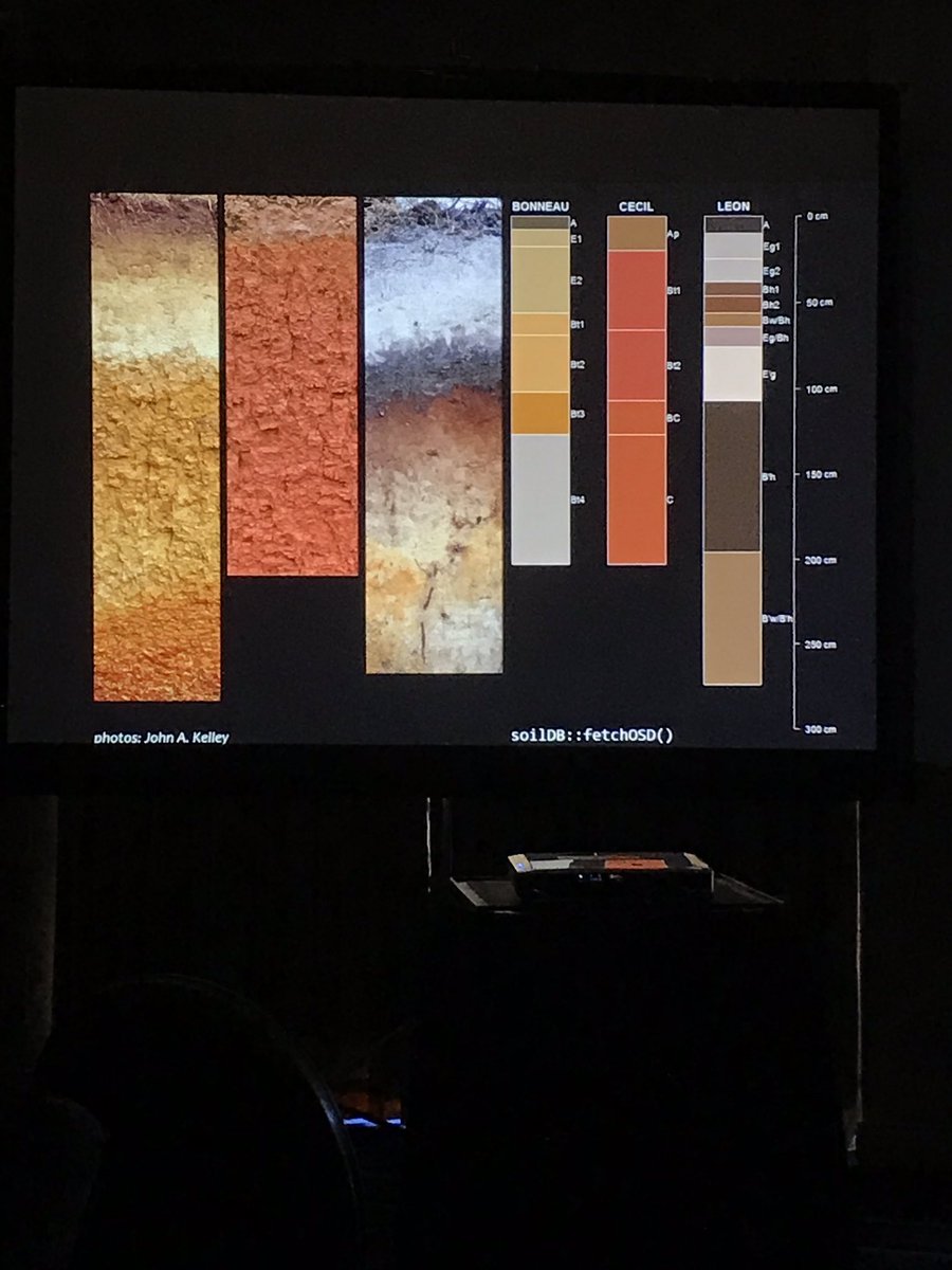 DrylandAlgae's tweet photo. @DylanBeaudette showing off how mesmerizing soils can be. #SSSAmtg #soilcolor #Soil https://t.co/CVsdUOyANo