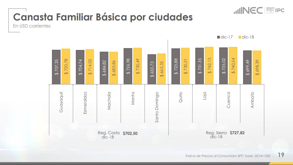  Instituto Nacional de Estadística y Censos (Inec)