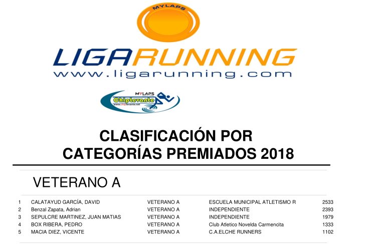 JMSepulcre's tweet photo. Este #FinDeSemana fue también deportivo y tuve el incentivo de subir al pódium de mi categoría en la #ligaRunning de este último año💪 A ver si la salud aguanta, 2019 hace honor a su propiedad aritmética de nº feliz, y podemos disfrutar también este año de esta saludable práctica https://t.co/UgnmcK1jHl