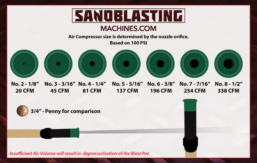 Air Compressor Psi Chart