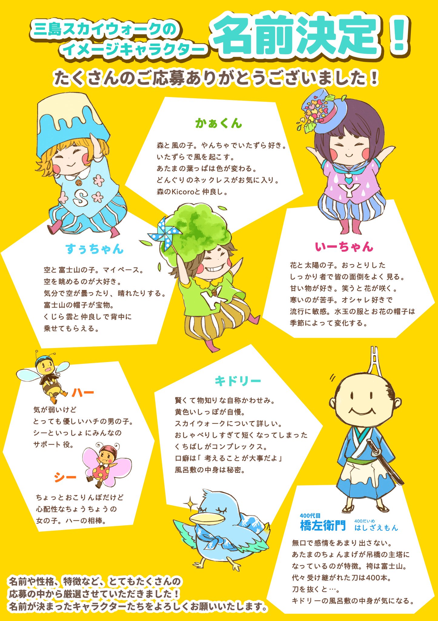 トーヴ 三島スカイウォーク イメージキャラクター名前決定 s すぅ ちゃん k かぁ くん y いー ちゃん すぅ かぁ いー すぅかぁい スカイ sky 空 ハー 男の子 シー 女の子 ハーとシー ハーシー 橋 キドリー 気取り トーヴ 三島スカイウォーク イメージキャラクター名前決定 s すぅ ちゃん k かぁ くん y いー ちゃん すぅ かぁ いー すぅかぁい スカイ sky 空 ハー 男の子 シー 女の子 ハーとシー ハーシー 橋 キドリー 気取り