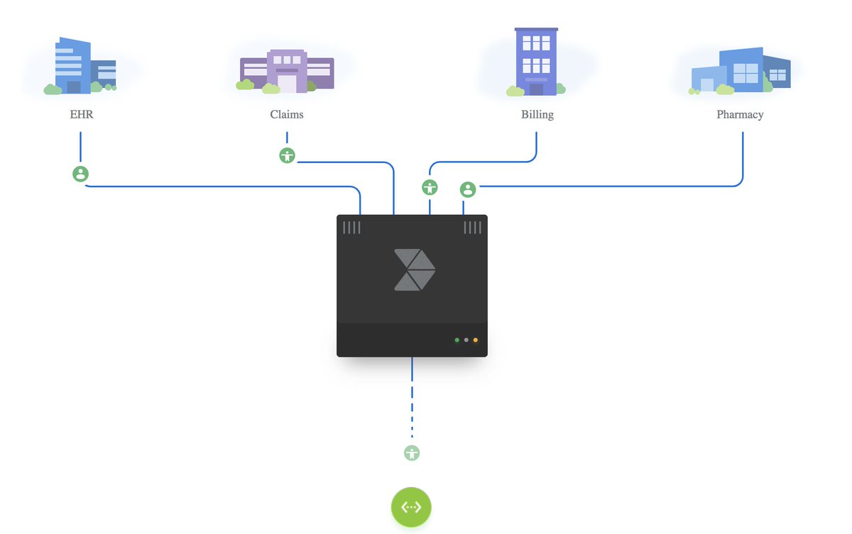 epub control systems