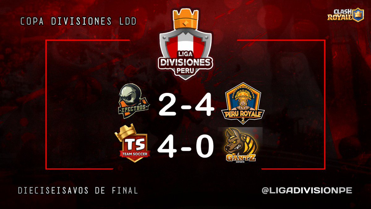 LDD 🇵🇪 (@ldd_peru) on Twitter photo RESULTADOS COPA LDD 🇵🇪
El clan <a href="/PeruRoyale2/">PERU ROYALE 2 🇵🇪</a> se impuso en intenso partido a <a href="/XpectrosCr/">Xpectros</a> por 4-2.
También <a href="/Team_SoccerCR/">Team Soccer</a> clasificó venciendo cómodamente a <a href="/GantzeSports/">GantzeSports</a> por 4-0. RESULTADOS COPA LDD 🇵🇪
El clan <a href="/PeruRoyale2/">PERU ROYALE 2 🇵🇪</a> se impuso en intenso partido a <a href="/XpectrosCr/">Xpectros</a> por 4-2.
También <a href="/Team_SoccerCR/">Team Soccer</a> clasificó venciendo cómodamente a <a href="/GantzeSports/">GantzeSports</a> por 4-0.