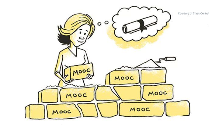 iblai_'s tweet photo. MOOC-based degrees: +10K learners and $80M in revenues,
https://t.co/PfmKcLI4bR https://t.co/fAzssRurGN