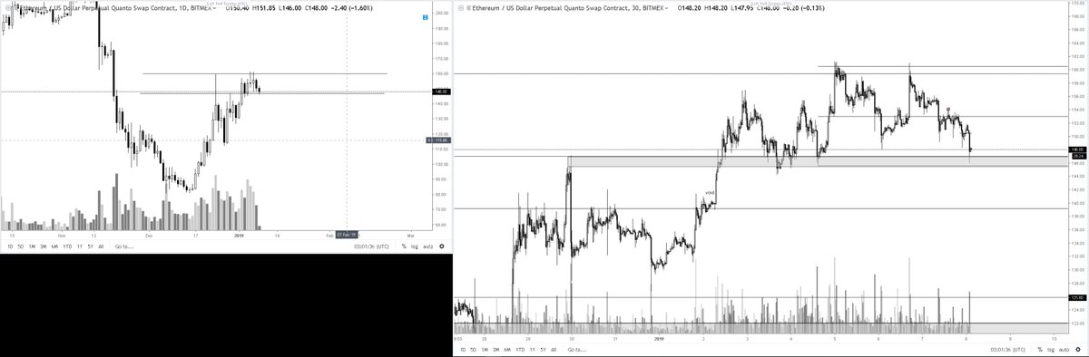 crypto_carti's tweet photo. curious to see how long $eth can hold this level. looking weak https://t.co/RtRP8fcX5f
