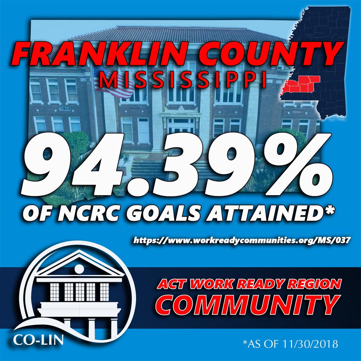 clccworkforce's tweet image. FRANKLIN CO.: #Workready status is less than 6% away! Invest in the economic development of your home county and take the #ACTWorkKeys. Call today to 601.643.8707 to register. More info: ow.ly/Wy5a30ncd4q