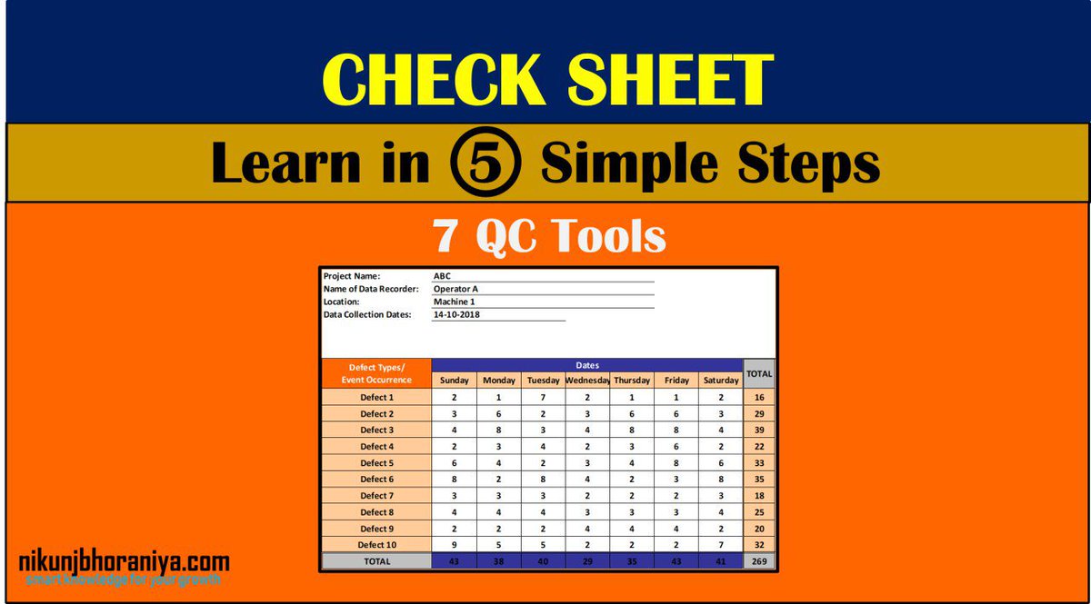 nikpatel001's tweet photo. Check Sheet - 7 QC Tools
https://t.co/YMPv2pLbvy

#leanmanufacturing   #LeanSixSigma  #lean  #coretools #APQP  #PPAP #FMEA #MSA #SPC #7QCTools #VSMStudy #7Waste #5S #Kaizen #OEE #TotalProductiveMaintenance #TPM #ISO #ISO9001 #IATF #IATF16949 https://t.co/UfuGKuLFGT