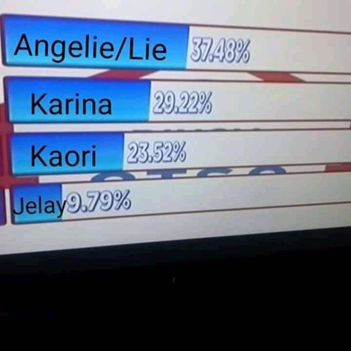 LiePampanga's tweet photo. I hope ganito ang ganito ang naging resutla. Let us pray for Lie!! #StayStrongSETHLIE https://t.co/7hH0Y2mkQP