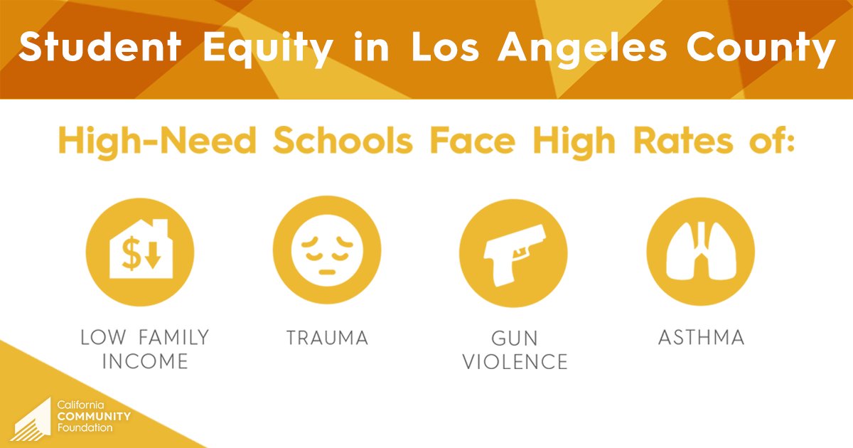 calfund's tweet photo. A student's zip code shouldn't determine their trajectory. ALL Angeleno youth have the right to a quality education. Discover how the #EquityAllianceforLAsKids created an index to bring equitable resources to #LA’s high need schools. https://t.co/89iVIBHgFw #SpectrumofChange https://t.co/r6YE8RSfoV