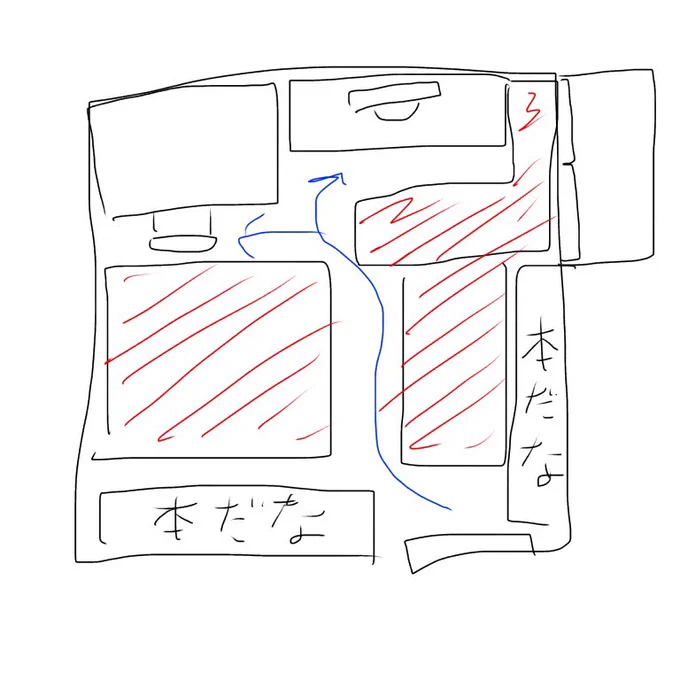 作業部屋のストレスこんな感じ

動線ゼロですよ
物をまたぎながら使ってる
そら4.5畳じゃね 