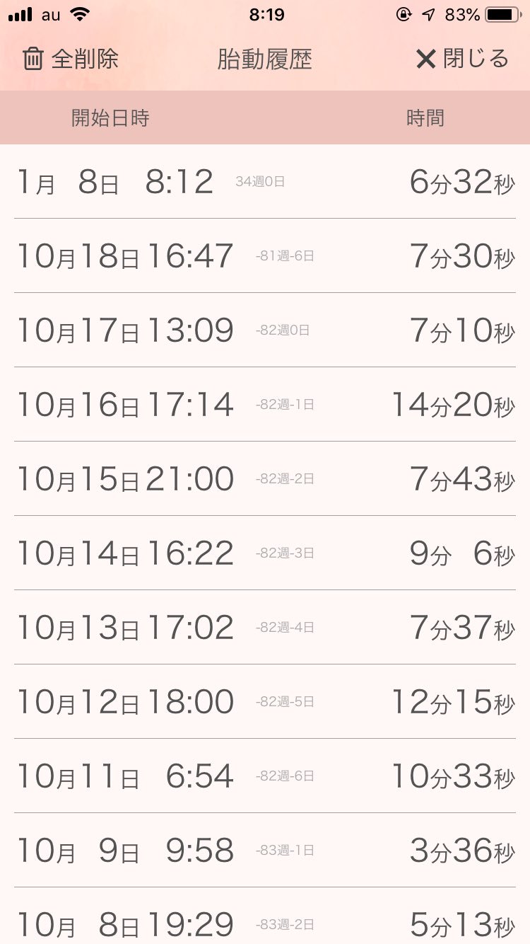胎動カウント Twitter Search Twitter