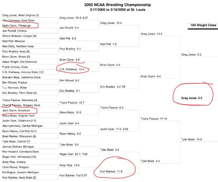 Classic Wrestling Brackets tweet media