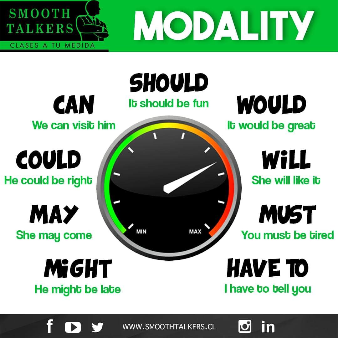 Smoothtalkers's tweet image. ¡Aprende el uso de &apos;modal verbs&apos; con esta imagen! 
#ModalVerbs #Grammar #Clases #Ingles #Providencia