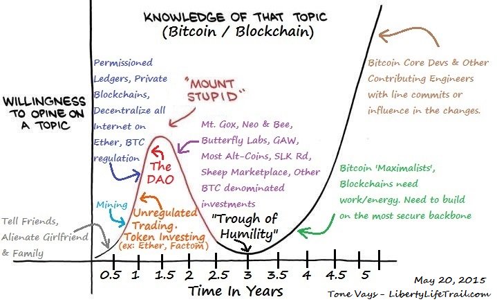 ToneVays's tweet photo. To people (some of whom I respect) that think 2 to X #Altcoins will survive:
Even if u'r right, I'm smart enough to know that I have 0 clue which #Shitcoins it will be. Just go back to 2013/14 w/ #Auroracoin & #Paycoin at 2/3 by MCap or 2017 w/ #Bitcoinconnect in top 10. #Bitcoin https://t.co/s5njeCjrwT