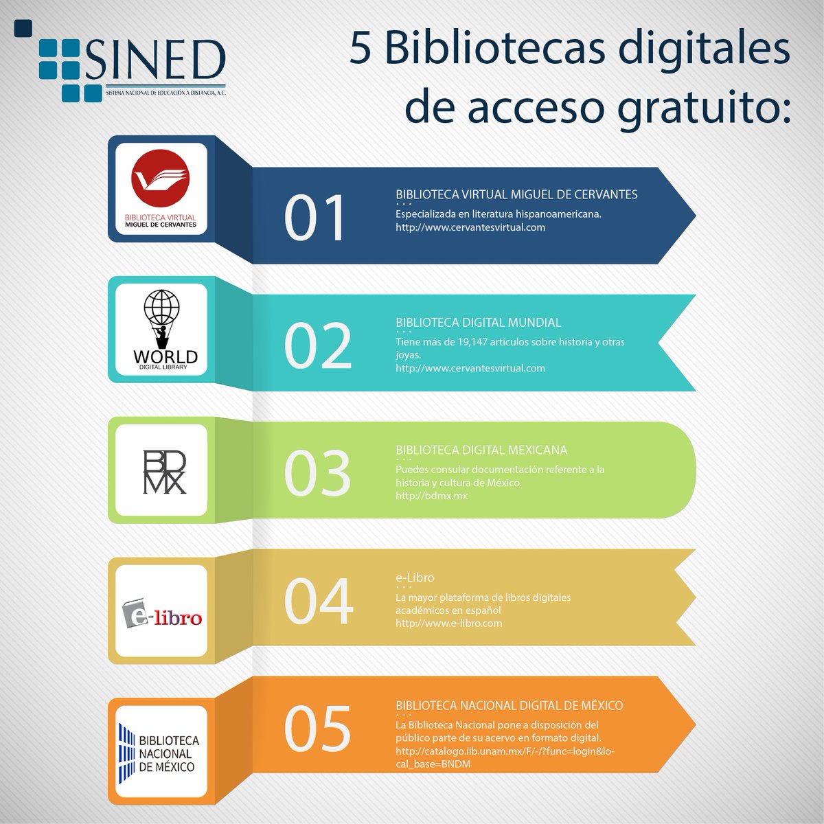 Te compartimos 5 Bibliotecas digitales que puedes consultar gratuitamente para reforzar tus conocimientos 💻👩🏻‍🏫👨🏽‍🏫 #SINED #Digital
