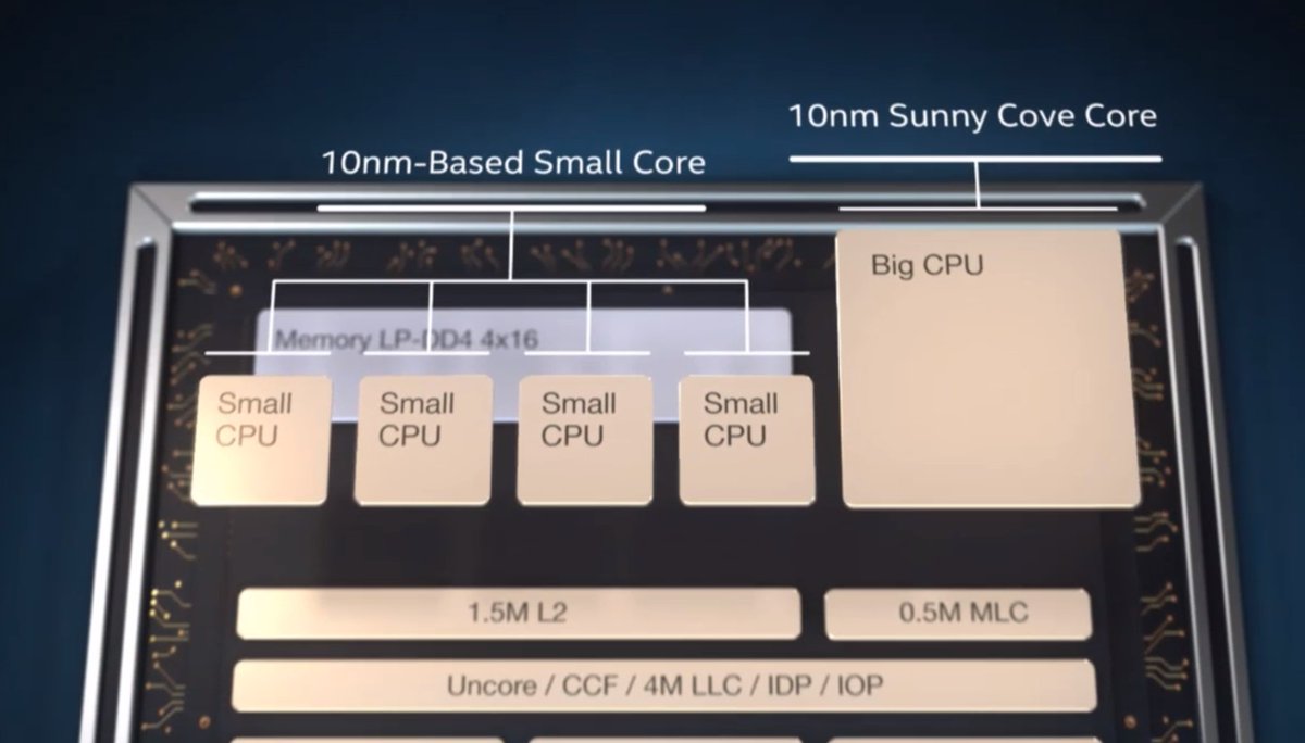 techAU's tweet photo. Intel SOCs to include up to 5 CPUs. #Lakefield #IntelAtCES #CES2019 https://t.co/vh0S35iAJf
