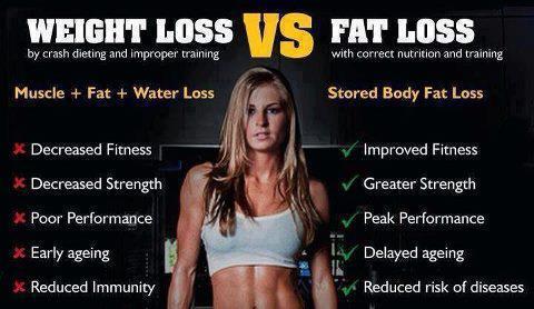 Weight loss vs. Fat Loss! #LoseTheFat #Fitfam