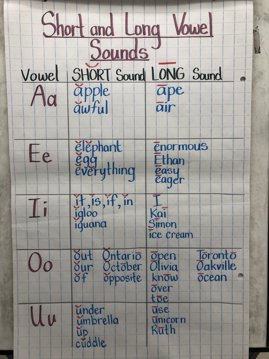 Long And Short Vowel Sounds Chart