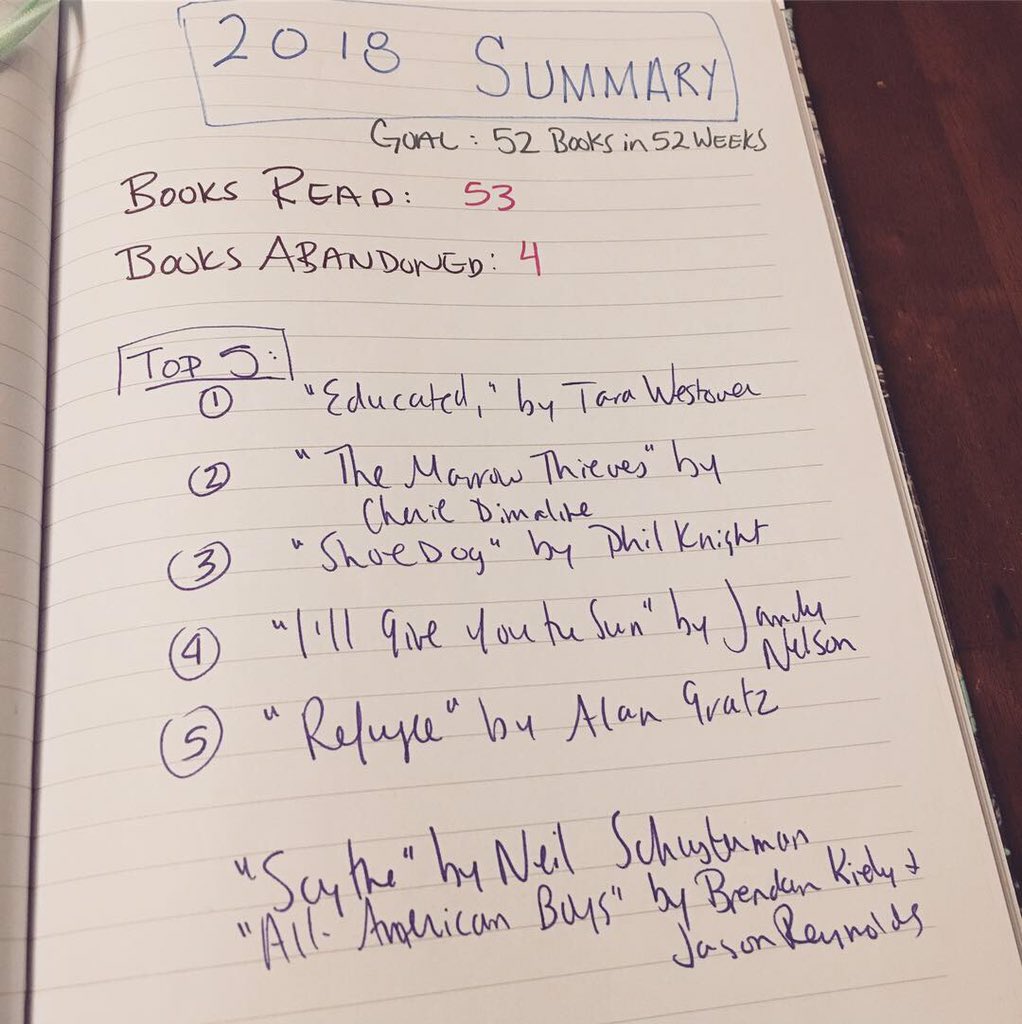 mrsbergerman's tweet photo. Reflected on my 2018 #readinggoals. I made my 52 in 52 weeks goal! Next year Iβm going to do the same because the book a week goal keeps me motivated and focussed. Iβm going to throw in a twist: read 12 types of books within those 52 in the year. #ialreadystarted https://t.co/lzHrrfN7Wl