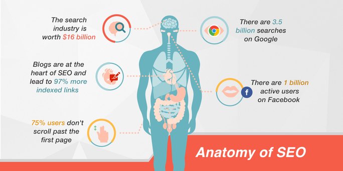 Grazitti's tweet image. #SEO is important for greater #searchability and #visibility. What is your SEO strategy for 2019?